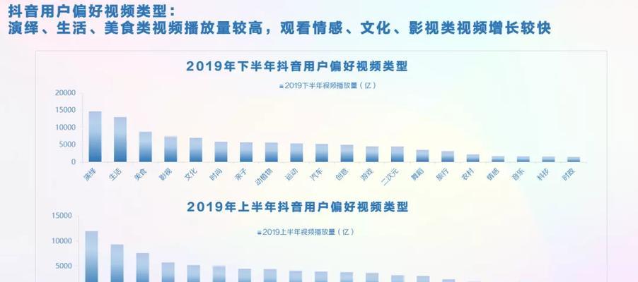 抖音Pick计划为何备受粉丝青睐（探究抖音Pick计划的魅力与影响力）