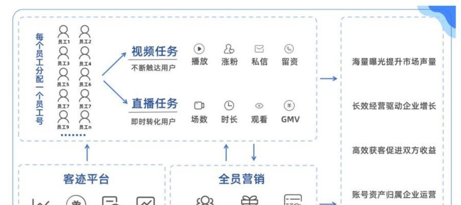 抖音利用热点事件违规营销治理公告（抖音关于热点事件违规营销的处理措施）
