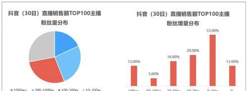 抖音卖货攻略（从挑选商品到制作视频，这些扣点是你成功的关键！）