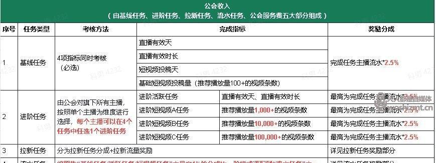 抖音旗舰店商家考核常见问题解答（帮你了解抖音旗舰店考核标准，顺利通过考核）