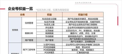 抖音企业号认证费用多少？