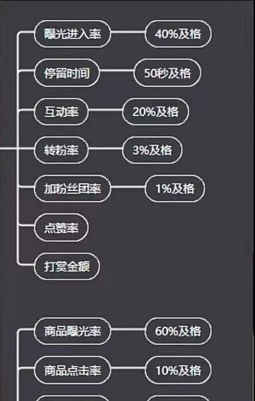 抖音权重分16分正常吗？（分析影响抖音权重分的因素及如何提升权重分）