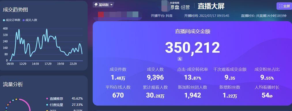 揭秘抖音权重分，了解视频排名的秘密（从算法到用户评价，全面解读权重分的构成要素）