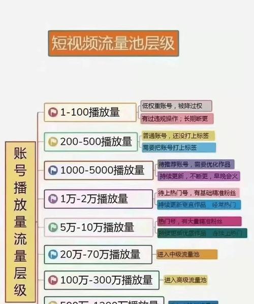 深度剖析抖音影响力指数