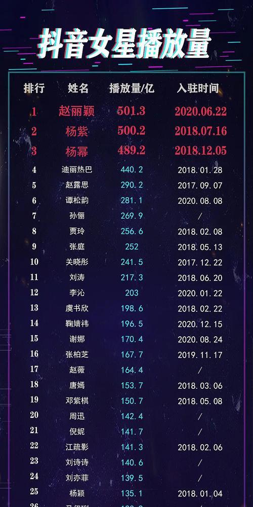 揭秘抖音人气票价格，多少钱一个？（了解抖音人气票的真实价值，解析背后的商业玄机）