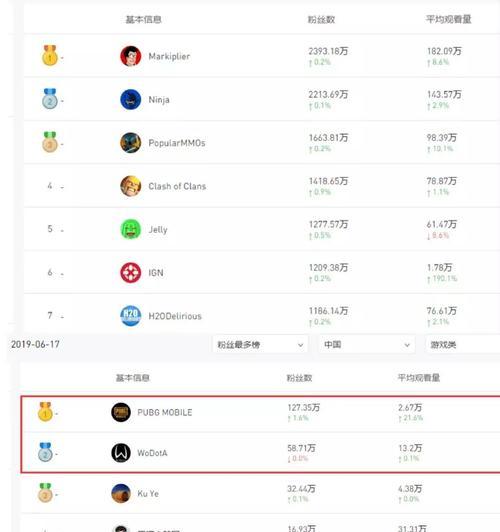 抖音人气票主播的收益与前景（一个新兴的职业行业，值得关注！）