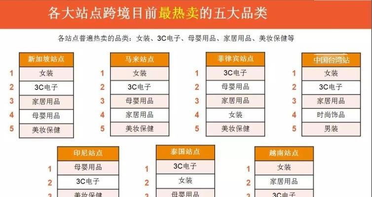 抖音闪购屏蔽偏远地区，合理还是不公？（探究抖音闪购屏蔽偏远地区的利弊）