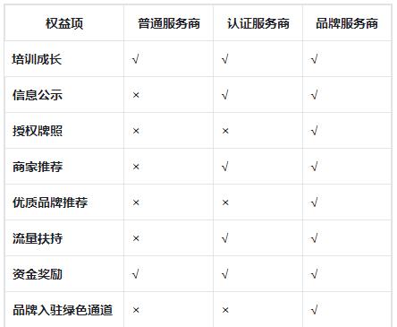 如何定义抖音商家分级（探究抖音商家分级的意义和细节）