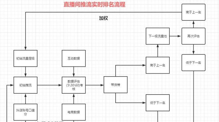 抖音商品好评率正常应该是多少？（探究抖音商品好评率的真相，了解消费者的心声）