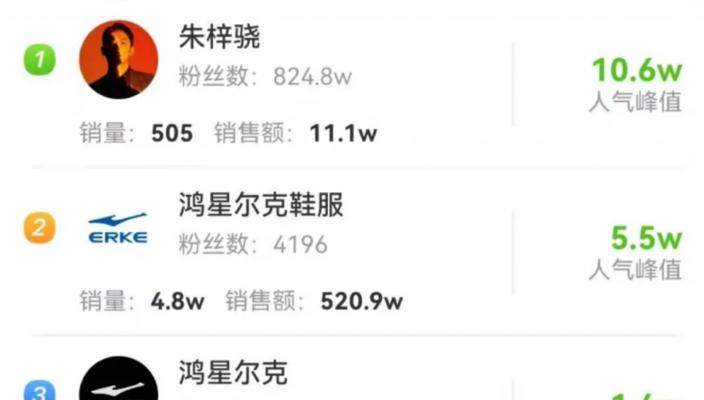 揭秘抖音官方旗舰店真假（如何辨别抖音官方旗舰店真假）