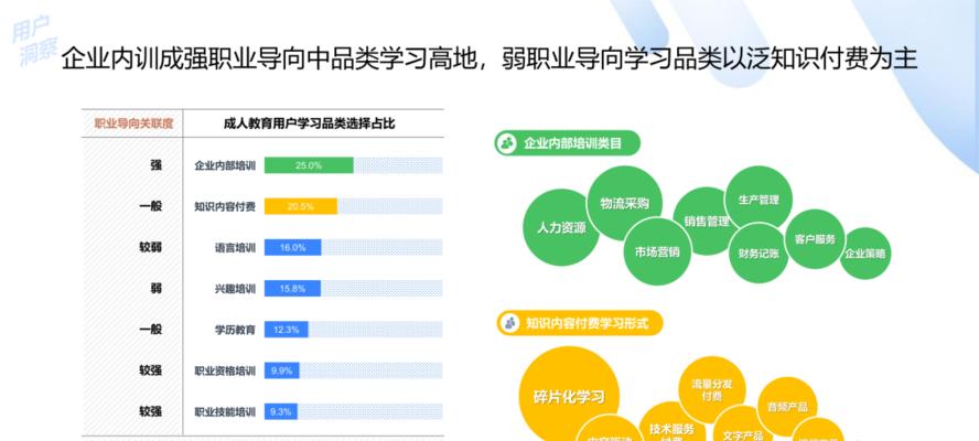 探究抖音生活服务创作者内容力级规则（了解抖音创作者如何获得更高的内容等级）