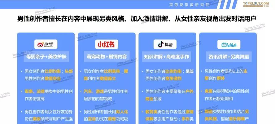 揭秘抖音生活服务创作者信用分规则（了解抖音生活服务创作者信用分制度的核心要点）