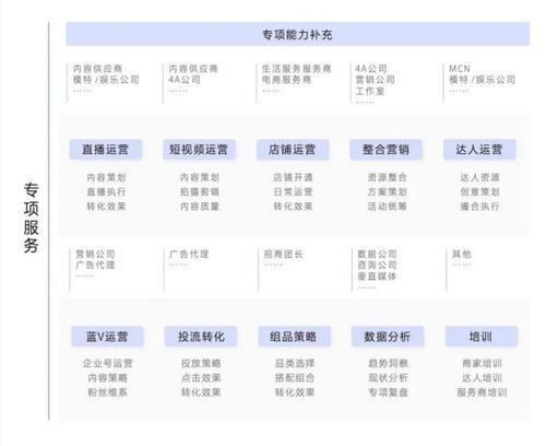 抖音首推探店规范，生活服务行业开启新时代（抖音探店规范，规避消费陷阱，提升用户消费体验）