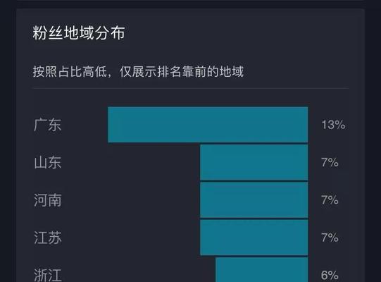 抖音的上线时间及历史发展（探究抖音从诞生到风靡全球的过程）