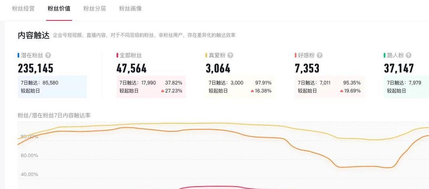 抖音铁粉标志对方是否可见？（揭秘抖音铁粉标志，了解真相）