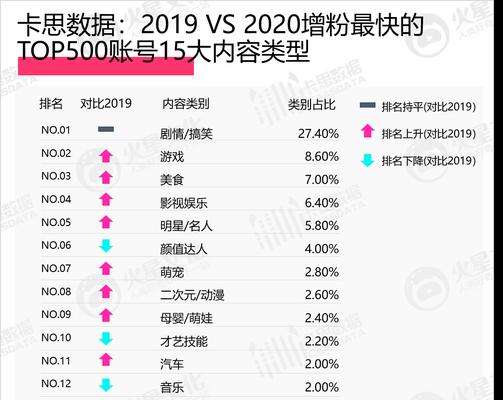 抖音团购达人等级分提升规则详解（了解团购达人等级分提升规则，成为优秀的达人）