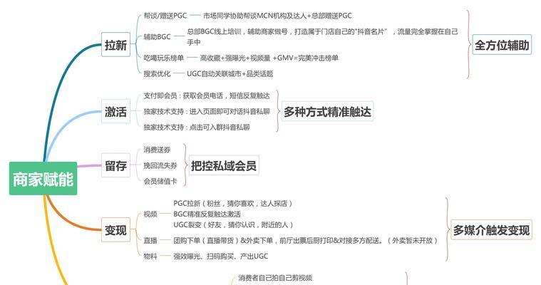 抖音团购，买到便宜货！（如何在抖音上找到实惠团购？教你一招！）