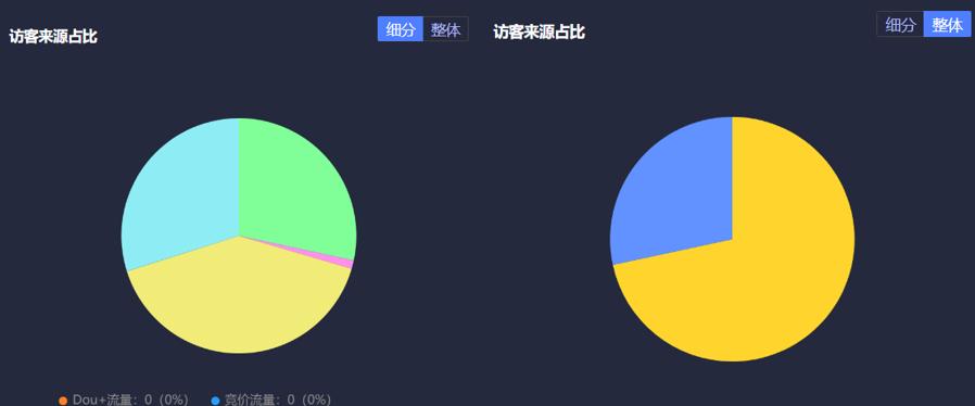 探秘抖音推送机制算法，了解背后的机密（如何实现用户个性化推荐，提高用户留存率？）