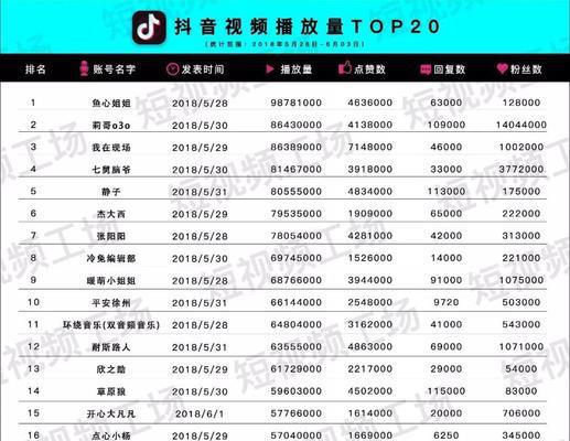 抖音未成年人退款流程解析（从申请到退款，一步步教你如何操作）