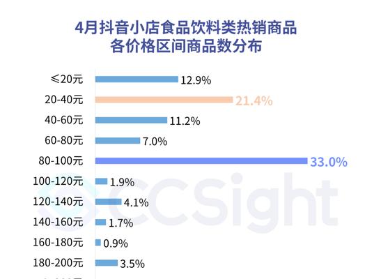 抖音小店茶叶入驻指南