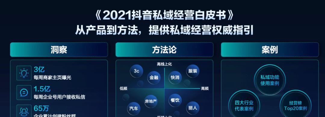 如何利用抖音小店持续上新获取流量？（抖音小店流量变现策略大揭秘，干货分享！）