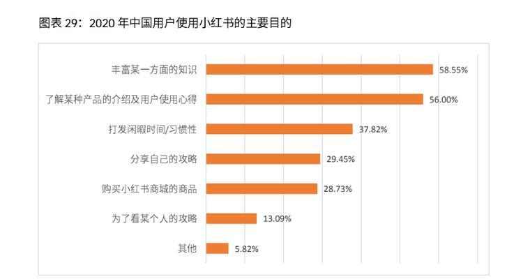 小红书是如何实现盈利的（其中的商业模式和变现手段有哪些）