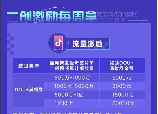 抖音二创激励计划（让你的创意被广为传播）