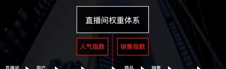 抖音直播UV多少才算好（如何提高直播UV）