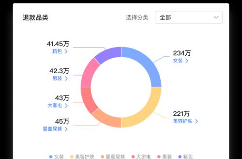 抖音数据罗盘（数据分析工具为抖音带来更高的营销价值）
