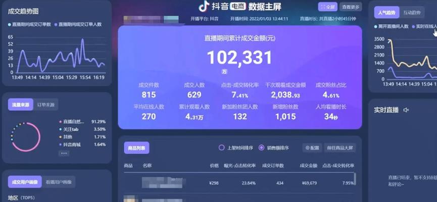 抖音数据罗盘（数据分析工具为抖音带来更高的营销价值）