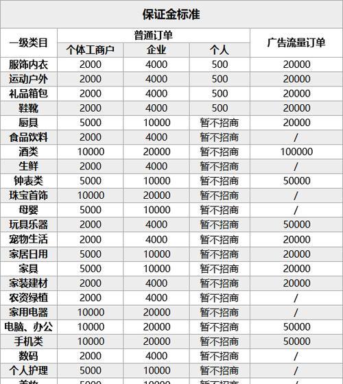 抖音电商入驻费用是多少（入驻费用、开店流程、支付结算等你需要了解的信息）