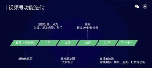 微信视频号直播推流机制剖析（探究微信视频号直播推流的技术原理）