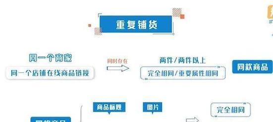 为什么同样的内容会在抖音上层出不穷（揭秘抖音重复铺货现象）