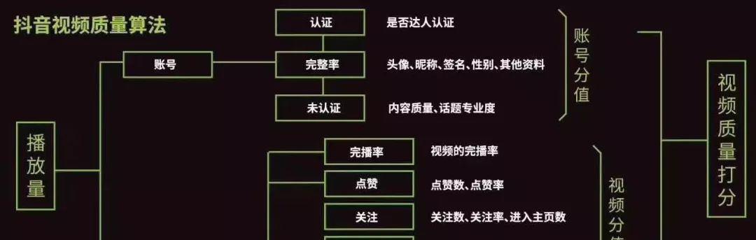 抖音卖货平台的分成机制（探究抖音卖货平台的分成模式）