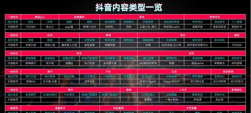 抖音做什么类目好（发现最适合你的创作领域）