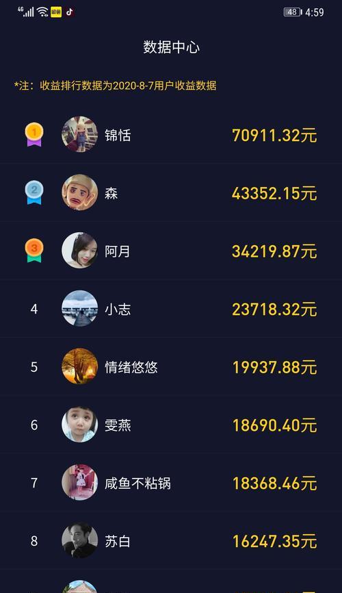 抖音播放量的收益及应注意的问题（掌握抖音播放量的赚钱技巧）
