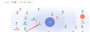 掌握这几种搜索引流方法（教你用什么方式引流）