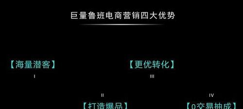 抖音鲁班和巨量引擎有何不同（探究抖音推广平台的关键区别）