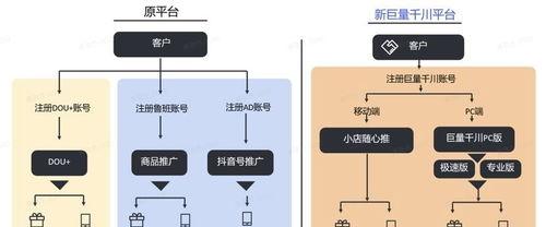 千川控成本投放（让你的抖音广告效果翻倍）