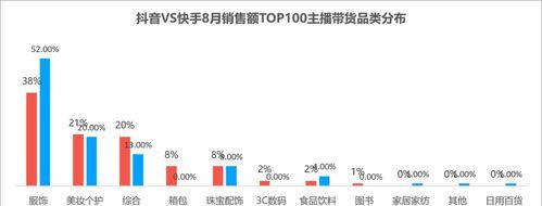 抖音主播带货提成的平均收入（让你了解每单能赚多少钱）
