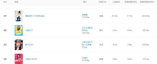 抖音主播带货提成的平均收入（让你了解每单能赚多少钱）
