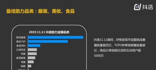 如何精确计算抖音带货的转化率（揭秘抖音带货转化率的算法）