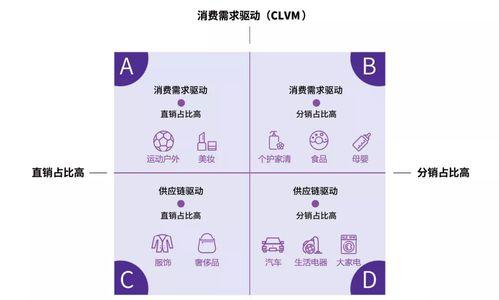 抖音行业分类介绍（了解抖音行业，玩转抖音世界）