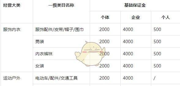 抖音小店类目选错了，如何进行修改？（小店类目错误的原因及修正方法）