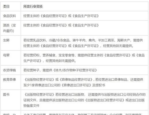 如何在抖音小店中增加类目？（抖音小店经营者必看的类目增加教程）