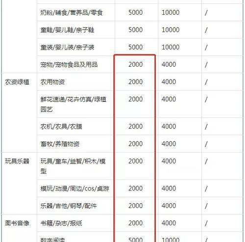 抖音小店哪些类目需要资质？（了解抖音小店资质类目，让你开店更得心应手）