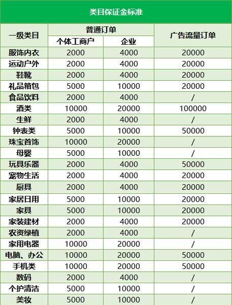 抖音小店闪购商品与普通商品的区别（了解闪购商品的特点，让你更好地购物）