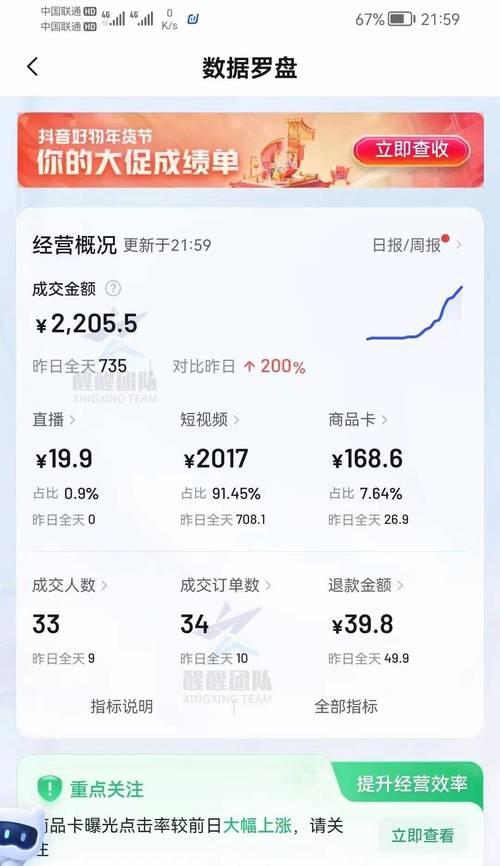 打造抖音小店热卖神器，闪购商品的设置技巧！（教你如何把闪购设置成最吸引顾客的主题，让利润翻倍。）