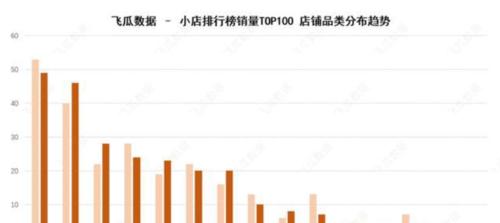 抖音小店销量是按月算还是按年？（影响销量统计的因素及如何优化销售数据）