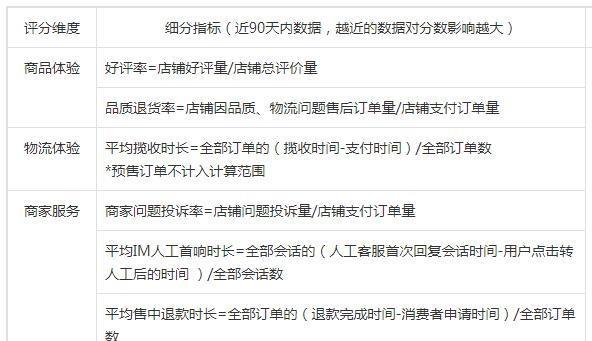 抖音小店新手期是多久？解答你的疑惑（新手必读，了解抖音小店经营时间周期）